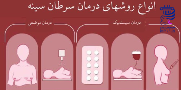 درمان سرطان سینه