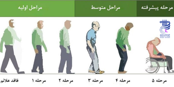 سن و وضعیت سلامت بیمار