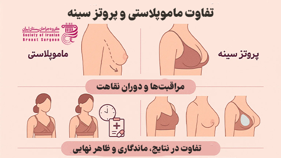 تفاوت ماموپلاستی و پروتز سینه